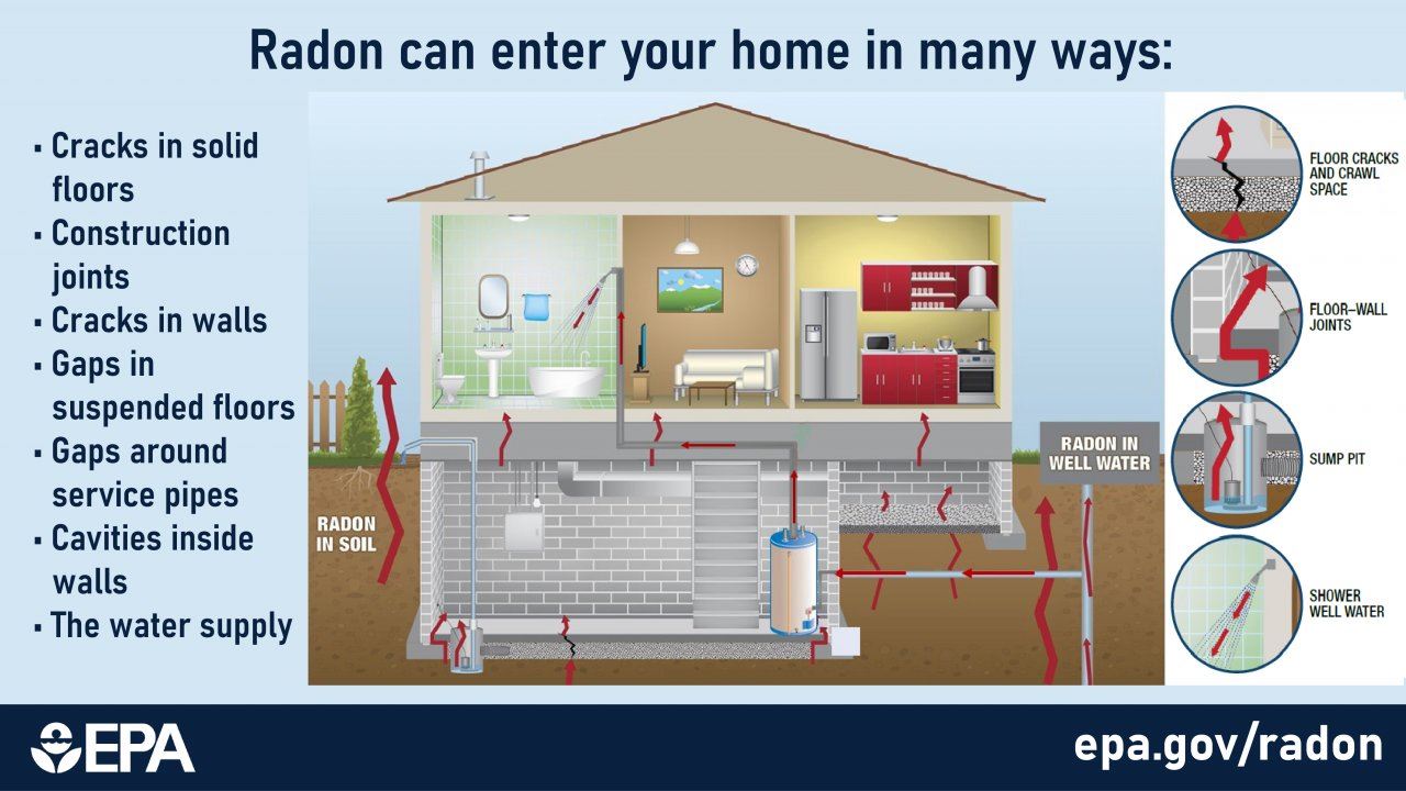 how-radon-enters-home