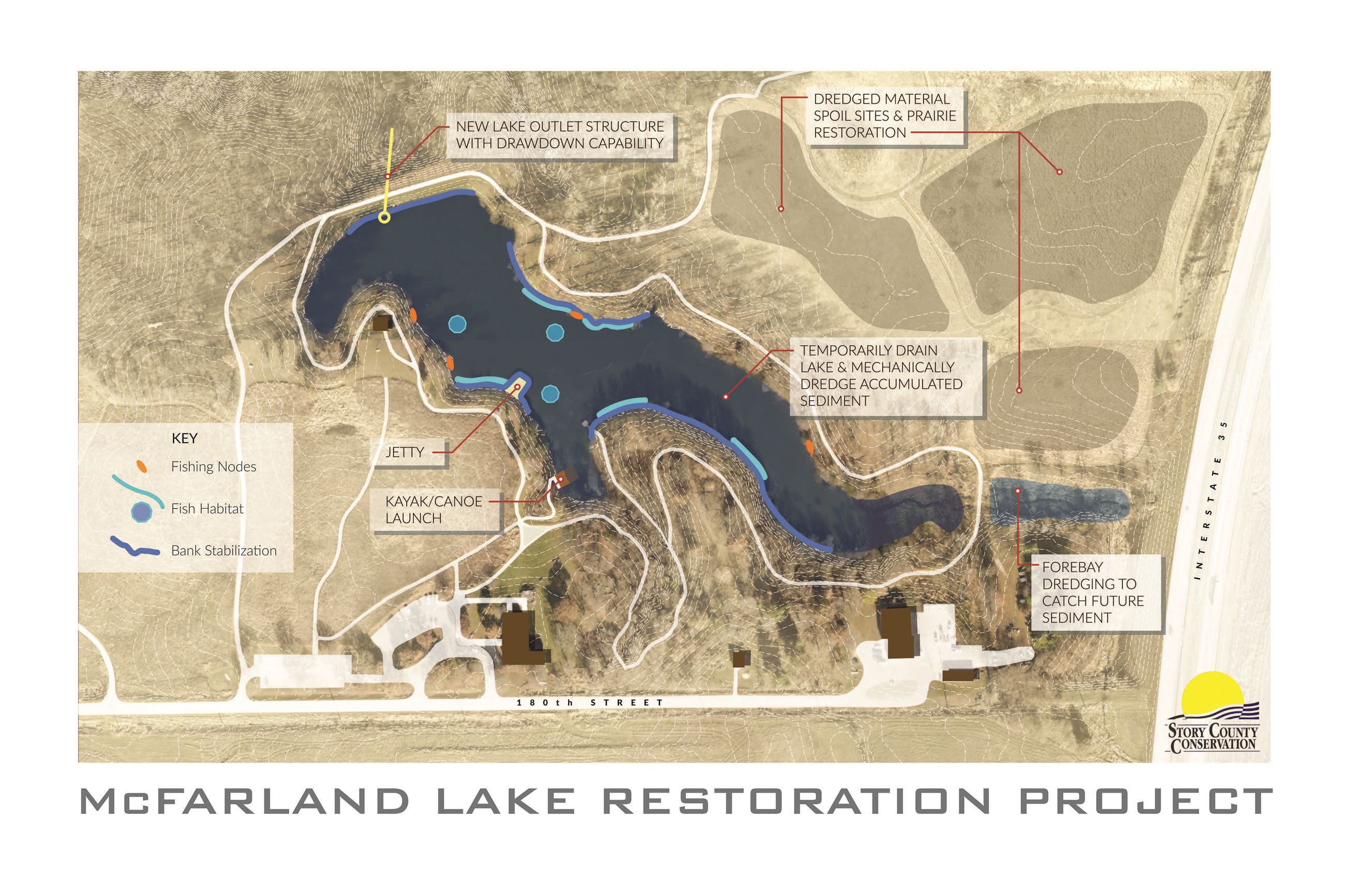 McFarland Lake exhibit