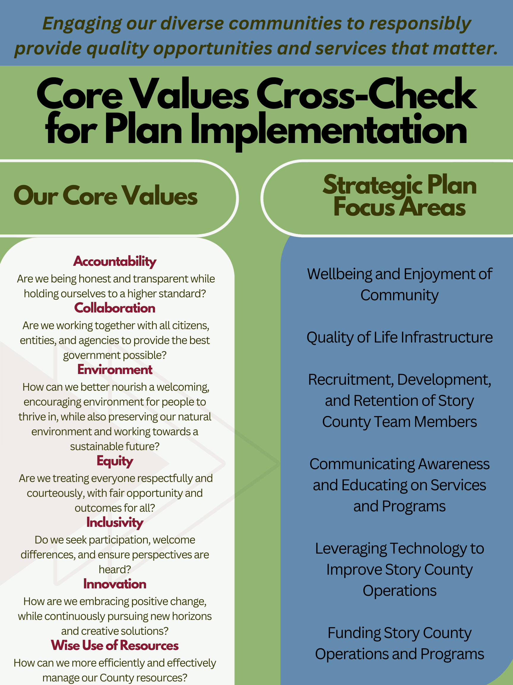 STRATEGIC PLAN IMAGE